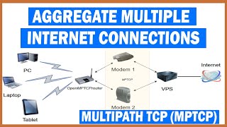 INSTALAR Y CONFIGURAR OpenMPTCProuter | Multiples conexiones de Internet con OpenWRT | Tutorial