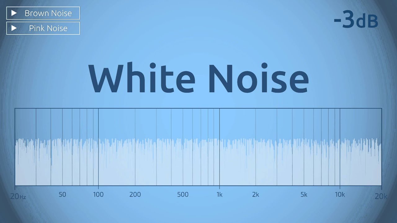 Белый звук слушать. Pink Noise. Розовый шум эквалайзер. Белый шум розовый шум. Белый шум аудио.