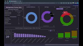 Telecom Expansion Spatial Decision Support System