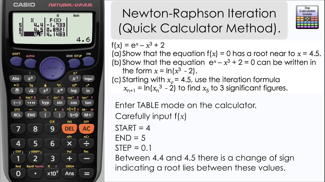 Newton Raphson Method Calculator Cobyatknox