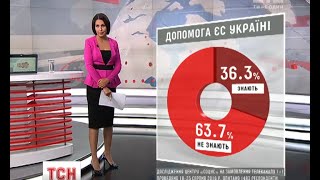 ЄС в Україні спільно з \