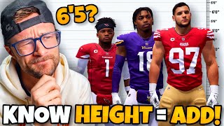 Know Height = Add to Franchise!