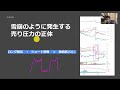 ビットコインの値動きを取組高 oi と内部動向から囲い込む方法【ココスタ】