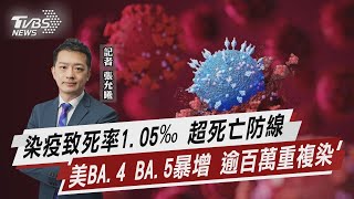 染疫致死率1.05‰ 超死亡防線 美BA.4 BA.5暴增 逾百萬重複染【TVBS說新聞】20220610