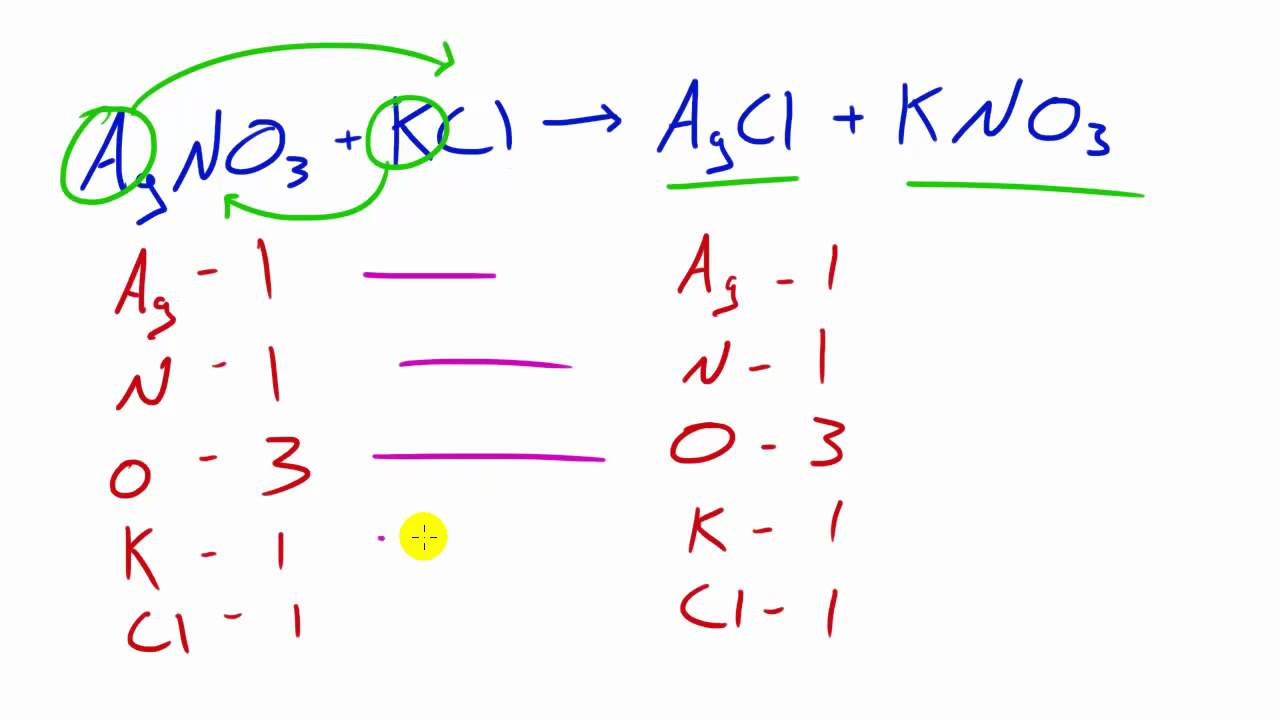 Double Displacement Reaction Examples Single Replacement Reaction Vs