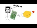 history of calculus animated