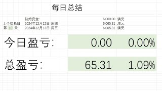 2024年12月13日每日实盘记录--第10天