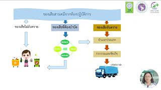 บทที่ 4 ระบบการจัดการของเสีย