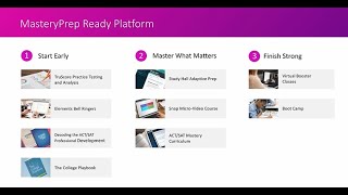 MasteryPrep Ready Platform - SAT, TSIA2, and ACT
