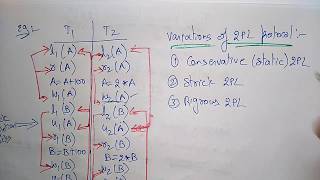 two phase locking example | DBMS