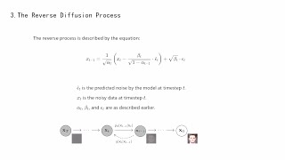 Diffusion Coding | Diffusion code implementation | Implementing Diffusion