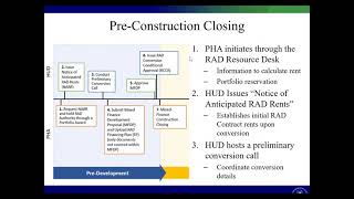 Faircloth to RAD: Developing Units available under a PHA’s Faircloth Limit