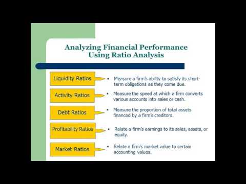 Financial Management Chapter 2 Part 1 - YouTube