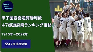 【高校野球】甲子園春夏通算勝利数グラフ推移（1915年〜2022年）