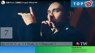 TAIWANESE SONGS - TOP 100 TAIWAN MUSIC CHART (POPNABLE 🇹🇼)