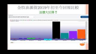 美股研究室 2019年4月15日 第39集 (第一節) | 美股三大指數在歷史高位前面對強大阻力，能否破頂還看業績期盈利表現？ / 美國長短期國債息差倒掛情況持續改善，是否海嘯前的退潮？