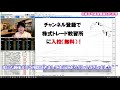 【株式トレードの羅針盤　日経平均速攻解説2月5日号】急反発の日経平均、ここはこの上昇が失敗した後の展開を狙いたい！