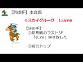 日経新春杯／京成杯／愛知杯2020 先行公開【発表！勝負できる5頭】