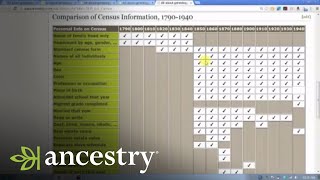 Ancestry.com Family History Wiki | Ancestry