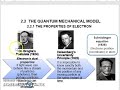 PRE-RECORDED CHM092 2021: TOPIC 2 (W4): 2.2 The Quantum Mechanical Model PART A