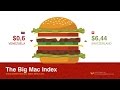 What is The Big Mac index?