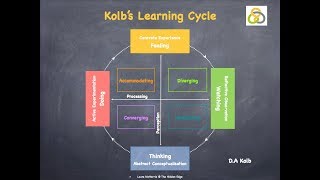Kolb's Learning Cycle