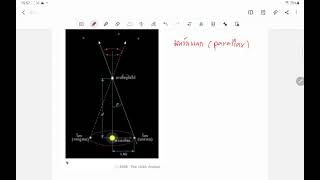 การวัดระยะทางจากดวงอาทิตย์ถึงดาวฤกษ์ด้วยวิธีแพรัลแลกซ์ ม.6