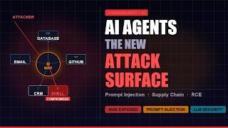 400,000 AI Agent Hosts Found Exposed — Here's Why It Matters