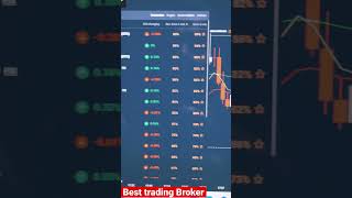 Best trading broker | Quotex😍 vs Olymp 💔vs Binomo 😭