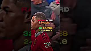 Marcus Rashford prime VS FINISHED Ronaldo 🗿