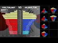 【人口ピラミッド】日本と韓国比べてみた