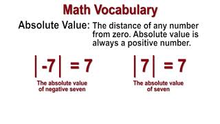 Coordinate Plane and Absolute Value