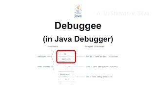 Debuggee (in Java Debugger)