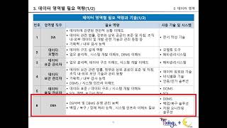 데이터를 위한 수다  Let's talk about data!