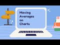 Moving Averages on Charts | Moving Averages Trading Strategies | Get Trading