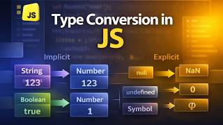 JavaScript Type Coercion: Stop Getting Caught Off Guard
