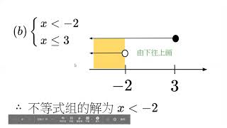 高二商电 15.2 一元一次不等式（下）