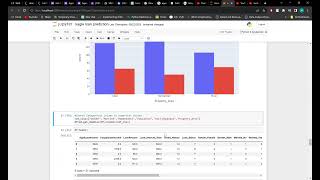 Loan prediction project using Classification Jupyter Notebook