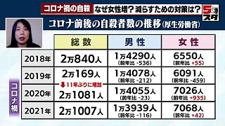 【コロナ禍の自殺】 なぜ女性が増加？減らすための対策は【専門家が解説】（2022年9月12日）