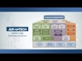 2013 Corporate Video, Advantech(EN)