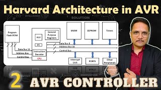 Harvard Architecture in AVR Microcontrollers: Principles and Implementation