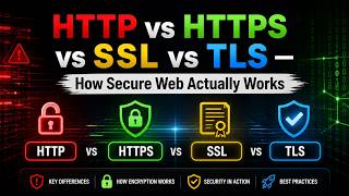 HTTP vs HTTPS vs SSL vs TLS Explained 🔐 | How Secure Web Actually Works
