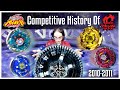 BEYBLADE HISTORY: How Good Was Maximum Series In Beyblade Metal Fight Competitive
