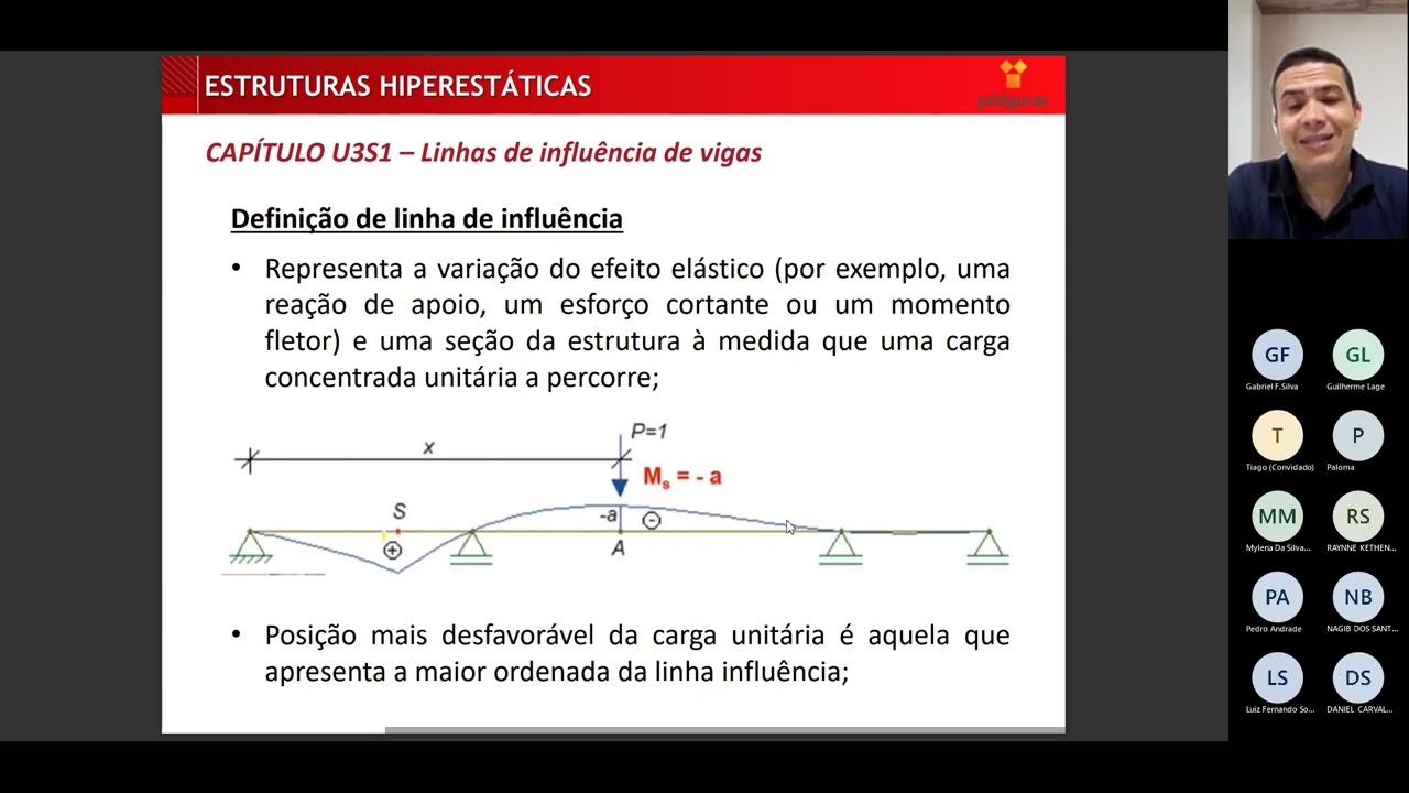 Estruturas Hiperestáticas Aula 31 10 22 - YouTube