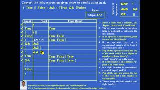 Converting Boolean Infix expression to Postfix using Stack - Problem 2