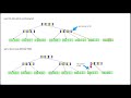 Database Systems: Indexing (Part 3) & Query Processing (Part 1)