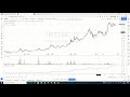 potential triangle breakout trading setup hextar