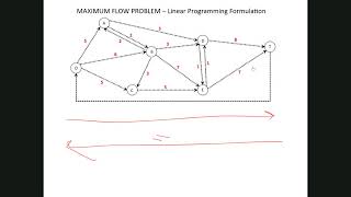 Lesson 25 - Network Problems (Maximum Flow Problems)