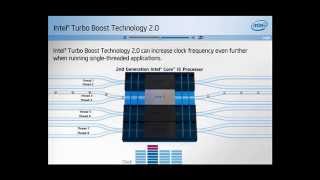 Intel Turbo Boost 2 0