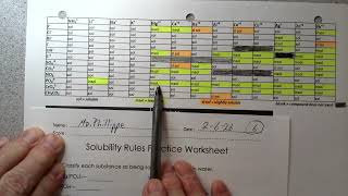 Solubility Rules Practice Worksheet Notes